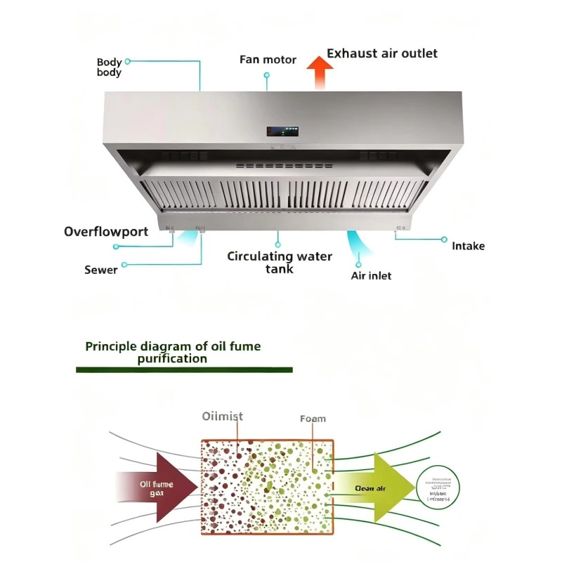 Commercial Kitchen Hood Cleaning - Hoogwaardige RVS Waterwasfilter Commerciële Keukenafzuigkap Gemakkelijk