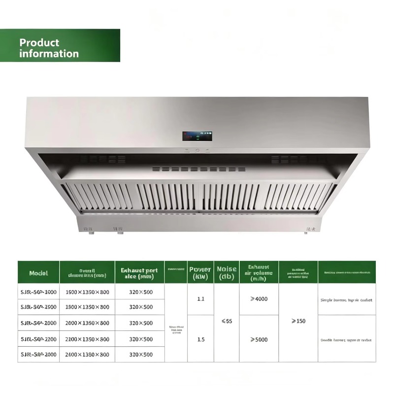 Hoogwaardige RVS Waterwasfilte - Commercial Kitchen Hood Cleaning recensie en prijs